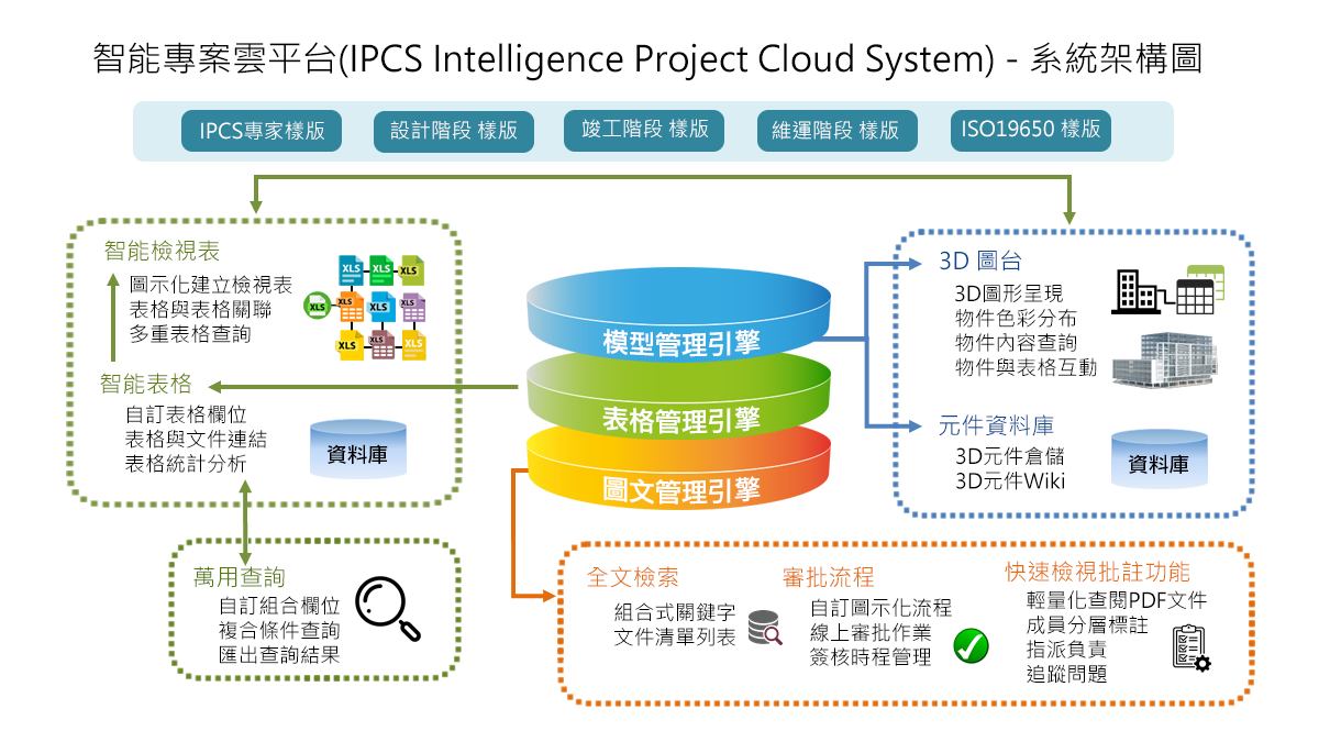 Ipcs Visual 路克索數位